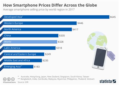 生活保護 スマホ 料金 ～デジタル時代の生活保護受給者とスマートフォン利用の現実～